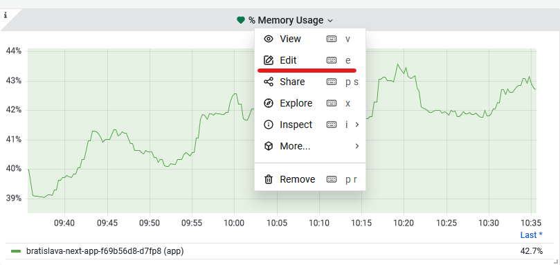 edit dashboard panel